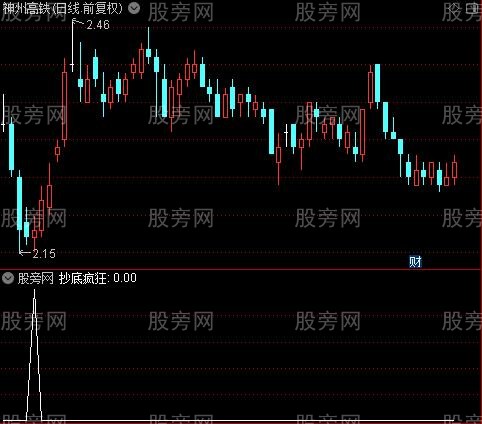 通达信抄底疯狂选股指标公式