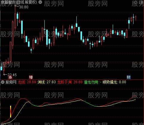 通达信顺势擒龙指标公式