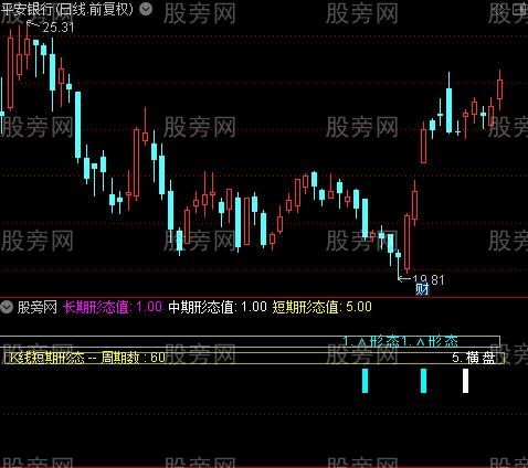通达信短中长形态值指标公式 通达信短中长形态值指标公式