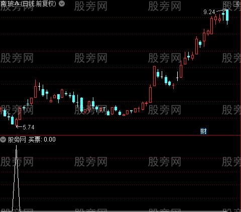 多空转换买点之买票选股指标公式