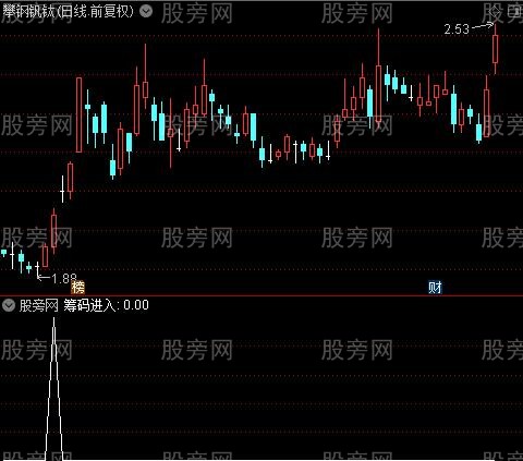 多空转换买点之筹码进入选股指标公式