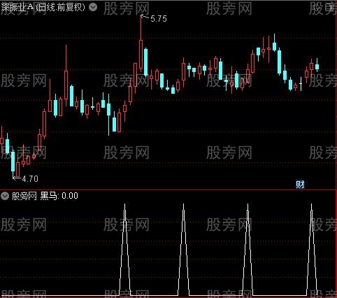 多空转换买点之黑马选股指标公式