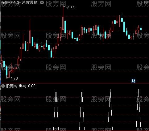 底顶背离主图之加码选股指标公式