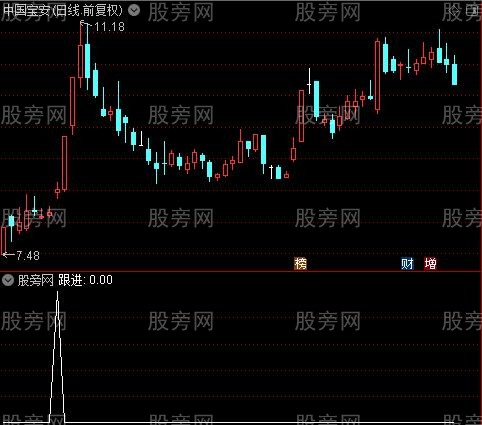 底顶背离主图之跟进选股指标公式