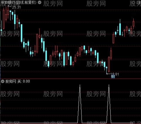 牛熊持股主图之买选股指标公式