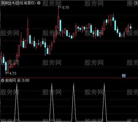 红绿操盘主图之买选股指标公式