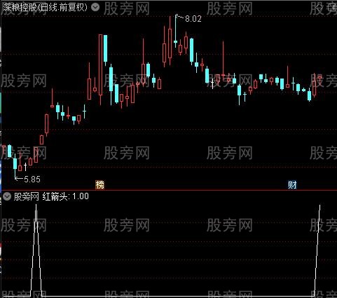 顺势而为之红箭头选股指标公式 顺势而为之红箭头选股指标公式