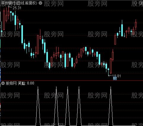 短线赢家之笑脸选股指标公式