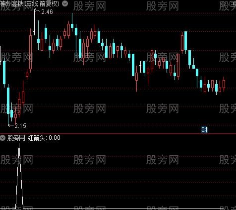 莉莉主图之红箭头选股指标公式