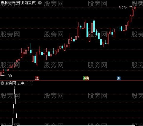 莉莉主图之走牛选股指标公式