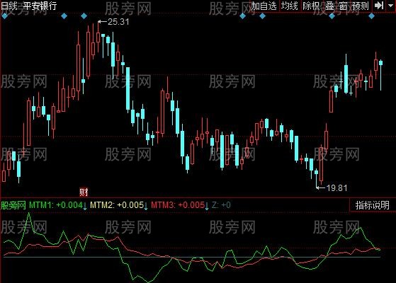 同花顺趋势速度指标公式