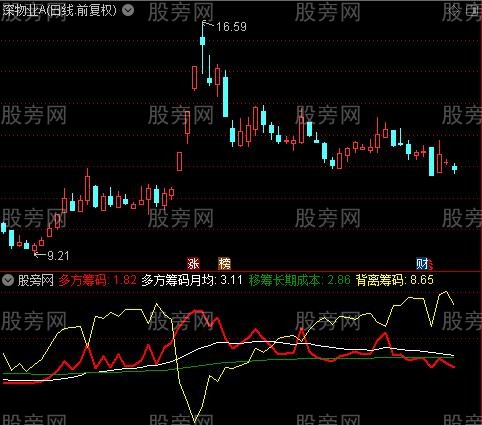 通达信筹码运动轨迹指标公式