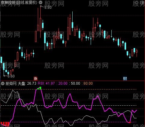 通达信RSI吸筹指标公式