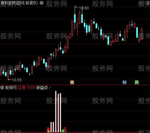 通达信霸气策略指标公式