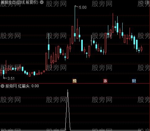 霸气策略之红箭头选股指标公式