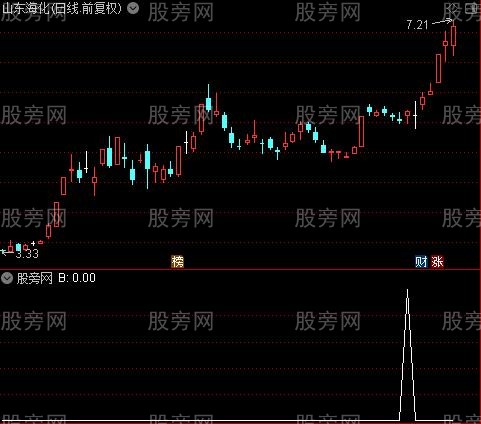 霸气策略之B选股指标公式