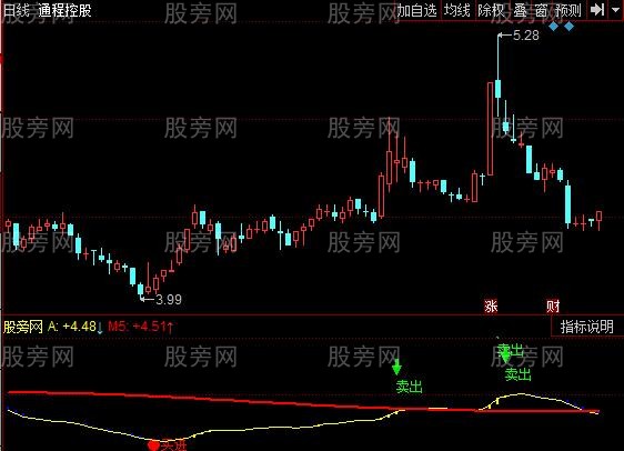 同花顺超简波段指标公式
