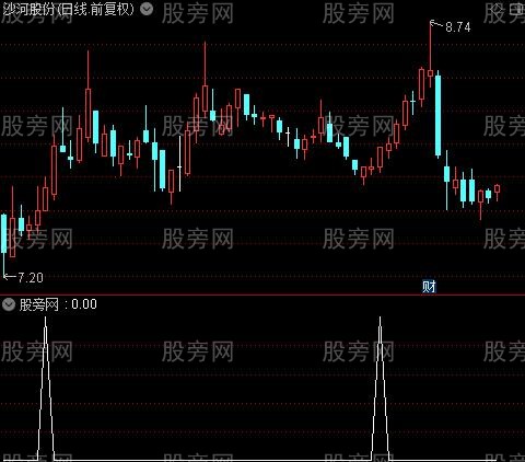 通达信趋势波段买入选股指标公式