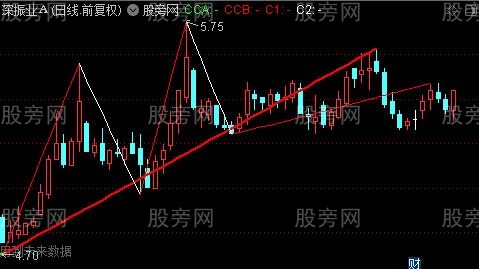 通达信缠论高低点画线主图指标公式