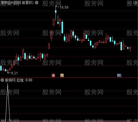 双控反弹之红柱选股指标公式