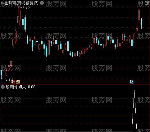 神舟发射启动之点火选股指标公式
