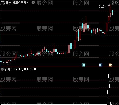 可能走妖之可能走妖1选股指标公式
