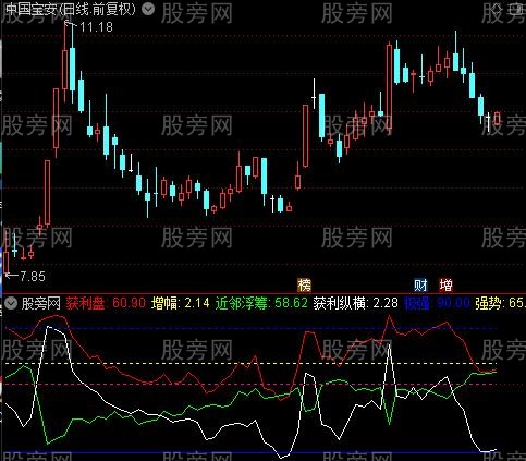 通达信筹码看盘指标公式