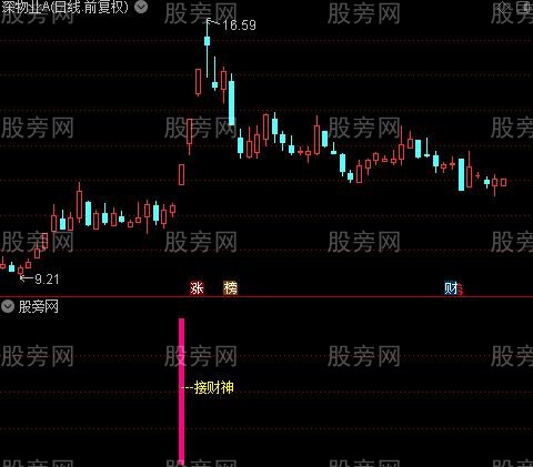 通达信接财神指标公式