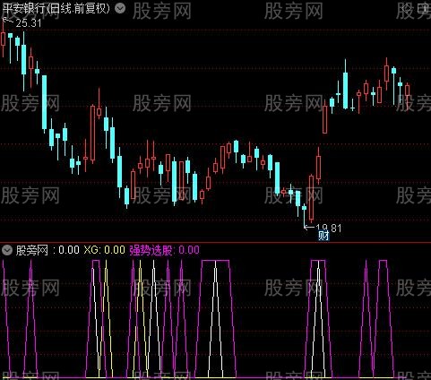 通达信二次金叉+强势指标公式