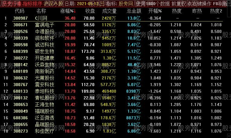 通达信热门排序指标公式