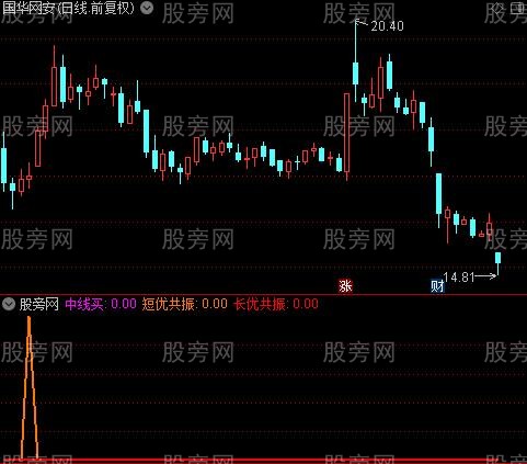 通达信短中长低位共振指标公式