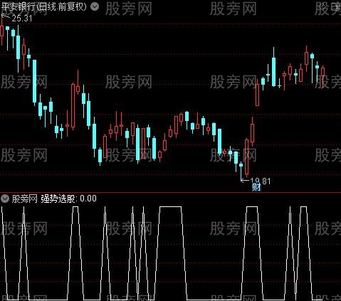 二次金叉+强势之强势选股指标公式