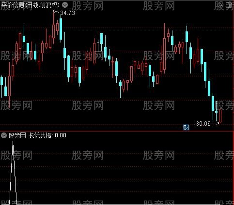 短中长低位共振之长优共振选股指标公式