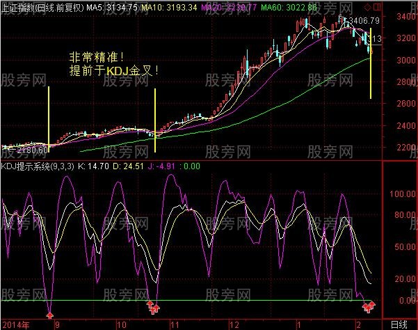 非常牛的KDJ使用技巧