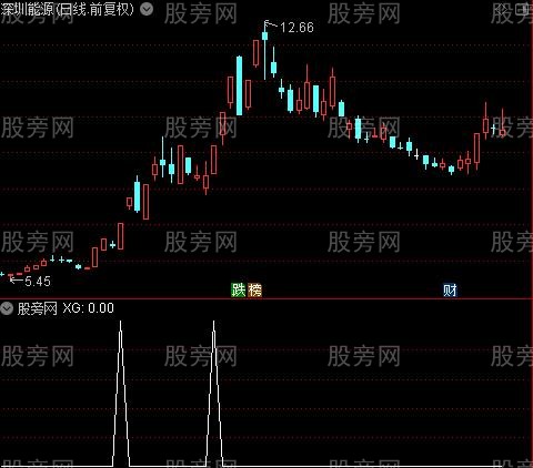 通达信龙虎打板选股指标公式