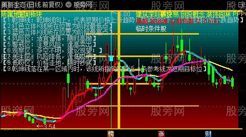 通达信新颖箱体主图指标公式