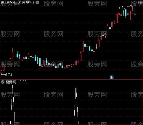 通达信上穿成本选股指标公式