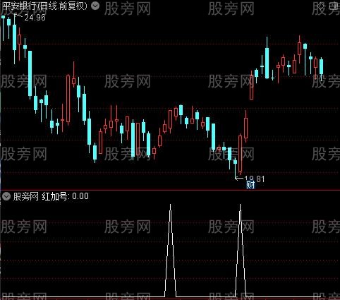 共振点之红加号选股指标公式