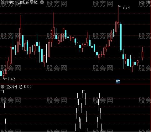 共振点之地选股指标公式
