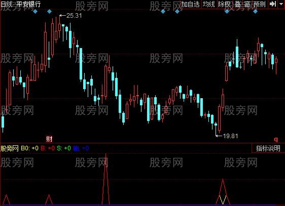 同花顺追涨跟庄指标公式