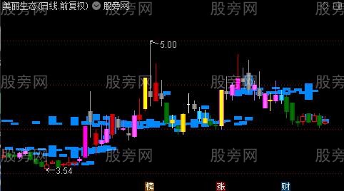 通达信筹码云主图指标公式