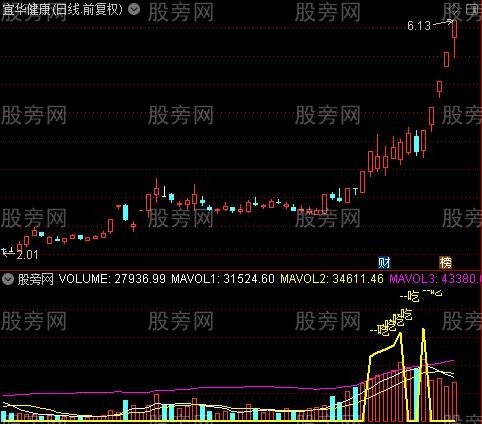 通达信主力建仓量指标公式