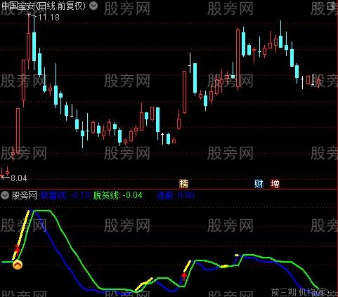 通达信脱贫致富指标公式