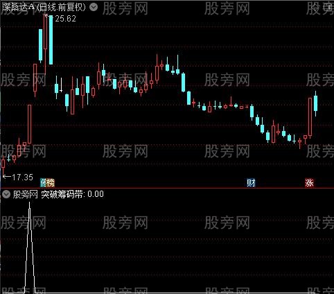 筹码云主图之选股指标公式
