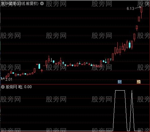 主力建仓量之吃选股指标公式