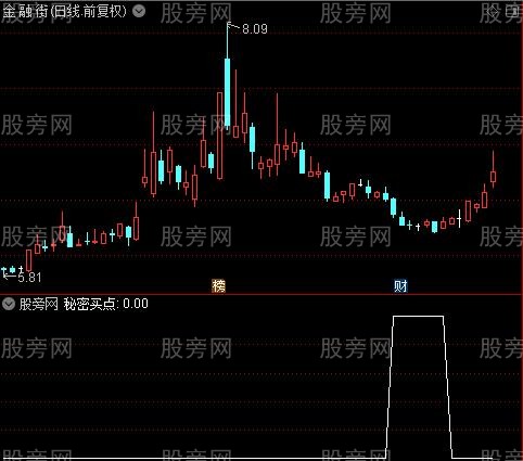 精准潜伏涨停之秘密买点选股指标公式