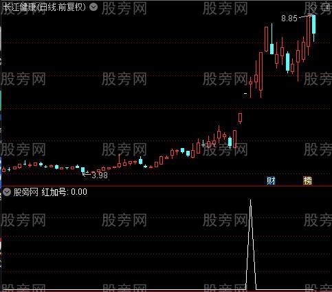 脱贫致富之红加号选股指标公式