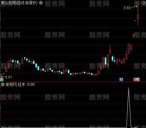 青松红牛主图之红牛选股指标公式