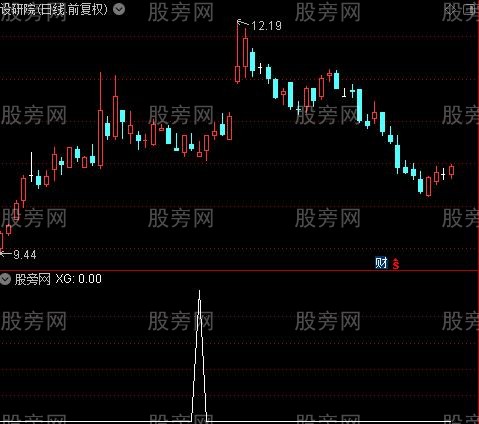 股市金库之选股指标公式