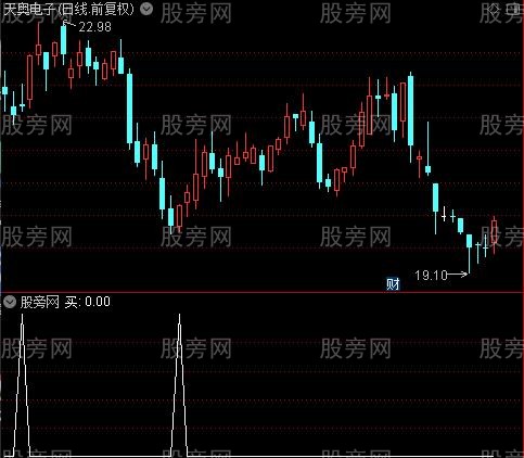 深海预警之买选股指标公式